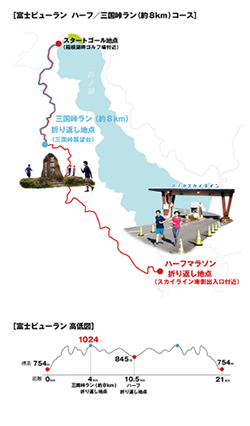 富士ビューラン地図