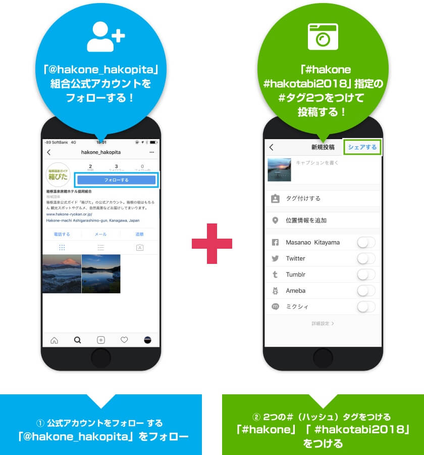 ① 公式アカウントをフォローする ②2つの＃（ハッシュ）タグをつける